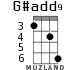 G#add9 for ukulele - option 2
