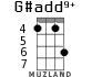 G#add9+ for ukulele - option 3