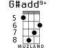 G#add9+ for ukulele - option 4