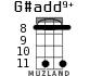 G#add9+ for ukulele - option 5