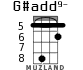 G#add9- for ukulele - option 2