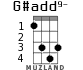 G#add9- for ukulele - option 3