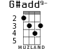 G#add9- for ukulele - option 4