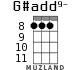 G#add9- for ukulele - option 5