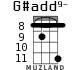 G#add9- for ukulele - option 6
