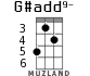 G#add9- for ukulele