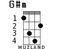G#m for ukulele - option 2