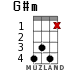 G#m for ukulele - option 6