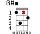 G#m for ukulele - option 10