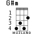 G#m for ukulele - option 1