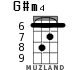 G#m4 for ukulele - option 2