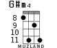 G#m4 for ukulele - option 3