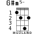 G#m5- for ukulele - option 2