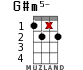 G#m5- for ukulele - option 9