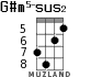 G#m5-sus2 for ukulele - option 4