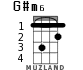 G#m6 for ukulele