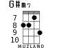 G#m7 for ukulele - option 3