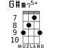 G#m75+ for ukulele - option 3