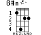 G#m75+ for ukulele - option 1