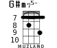 G#m75- for ukulele - option 3