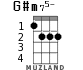 G#m75- for ukulele