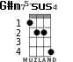 G#m75-sus4 for ukulele - option 2