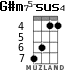 G#m75-sus4 for ukulele - option 3