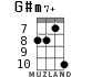 G#m7+ for ukulele - option 5