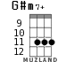 G#m7+ for ukulele - option 6