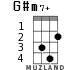 G#m7+ for ukulele