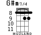 G#m7/4 for ukulele - option 3