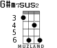 G#m7sus2 for ukulele - option 2