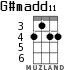 G#madd11 for ukulele