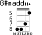 G#madd11+ for ukulele - option 2