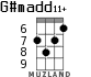 G#madd11+ for ukulele - option 3