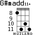 G#madd11+ for ukulele - option 4