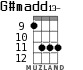 G#madd13- for ukulele - option 5