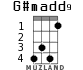 G#madd9 for ukulele - option 2