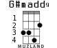 G#madd9 for ukulele - option 1