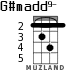 G#madd9- for ukulele - option 2