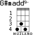 G#madd9- for ukulele
