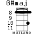 G#maj for ukulele - option 6