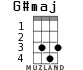 G#maj for ukulele - option 1