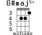 G#maj5+ for ukulele - option 2