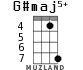 G#maj5+ for ukulele - option 3
