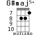G#maj5+ for ukulele - option 4