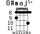 G#maj5+ for ukulele - option 5