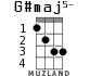 G#maj5- for ukulele - option 2