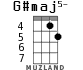 G#maj5- for ukulele - option 3