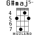 G#maj5- for ukulele - option 4